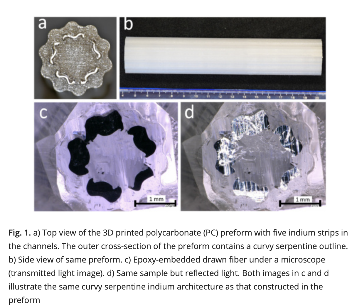 3D printed retroreflective fiber